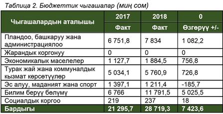 : D:\NJ on D\SCO Nurgul\II Phase\Print 2019\AinuraB_Kok-Jar_JAP_17062019\  \-3_.jpg